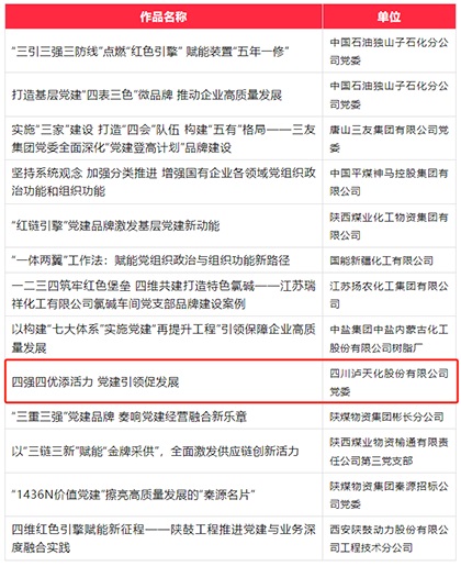 壹号娱乐股份公司成功入选第六届国企党建创新优秀成果（案例）