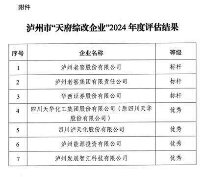 壹号娱乐股份公司2024年度“天府综改”获“优秀”